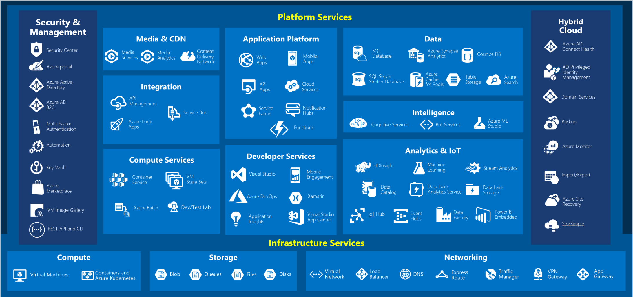 what-is-azure-az900